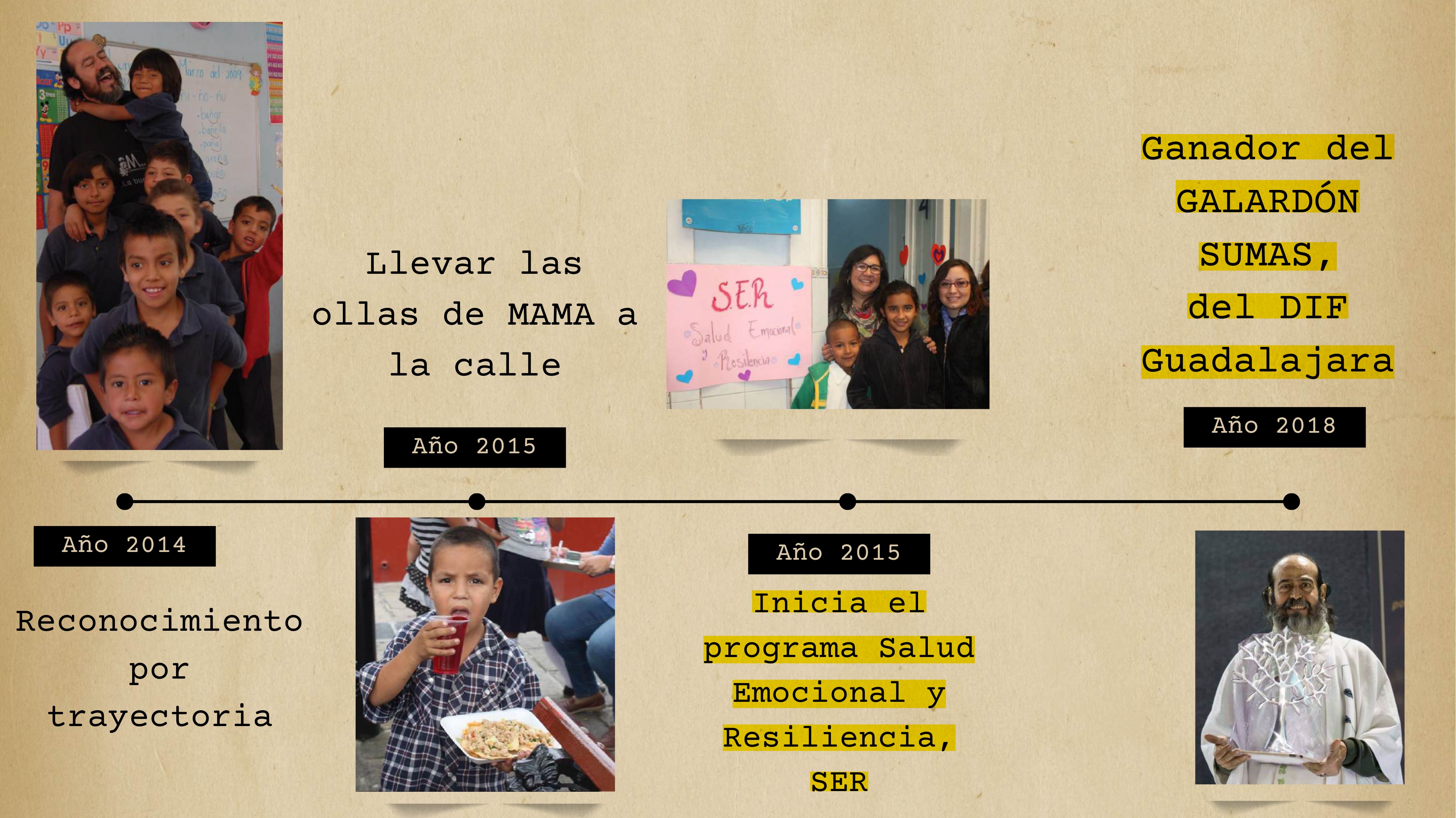 Línea de tiempo - Momento 10