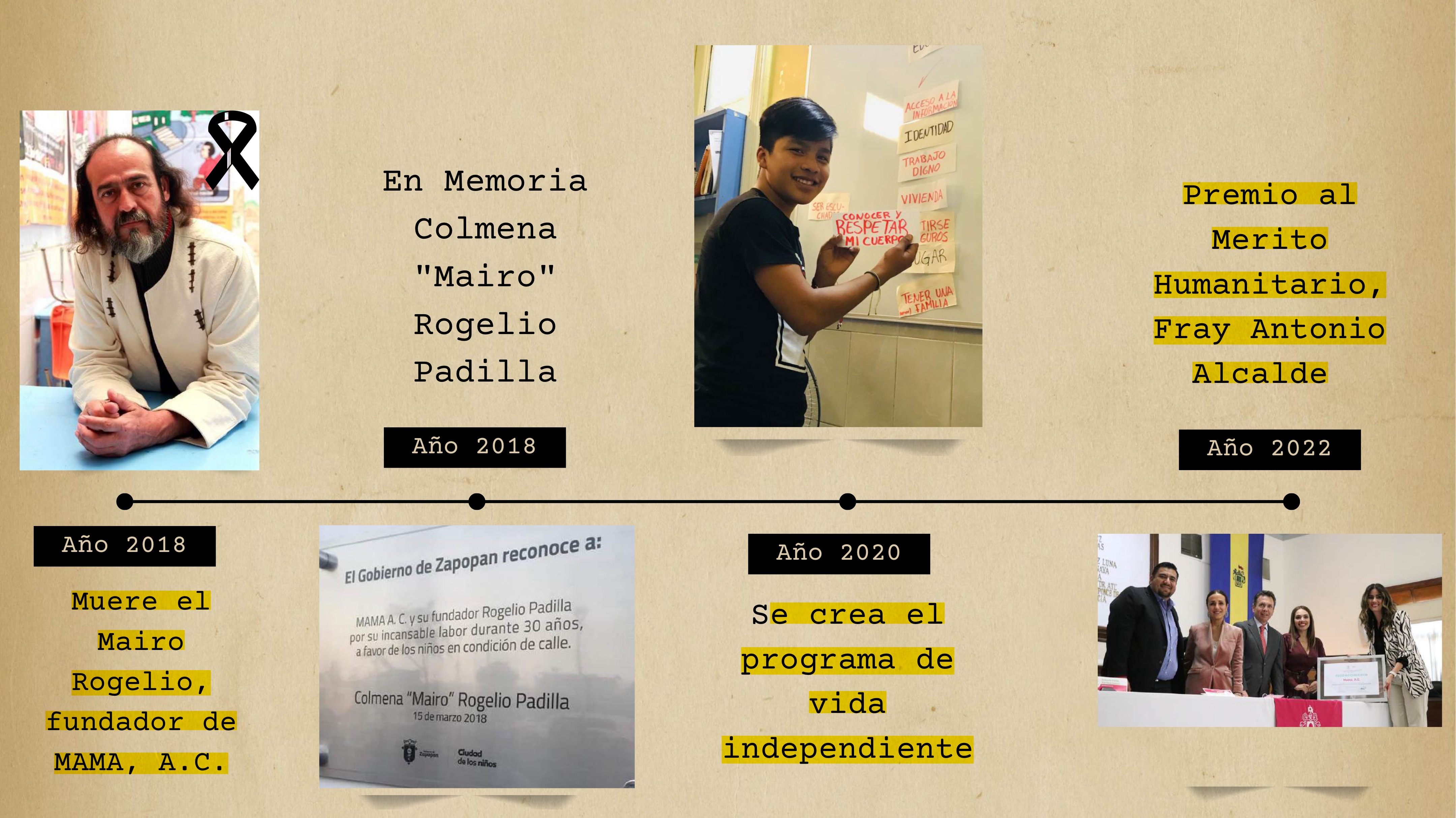 Línea de tiempo - Momento 11