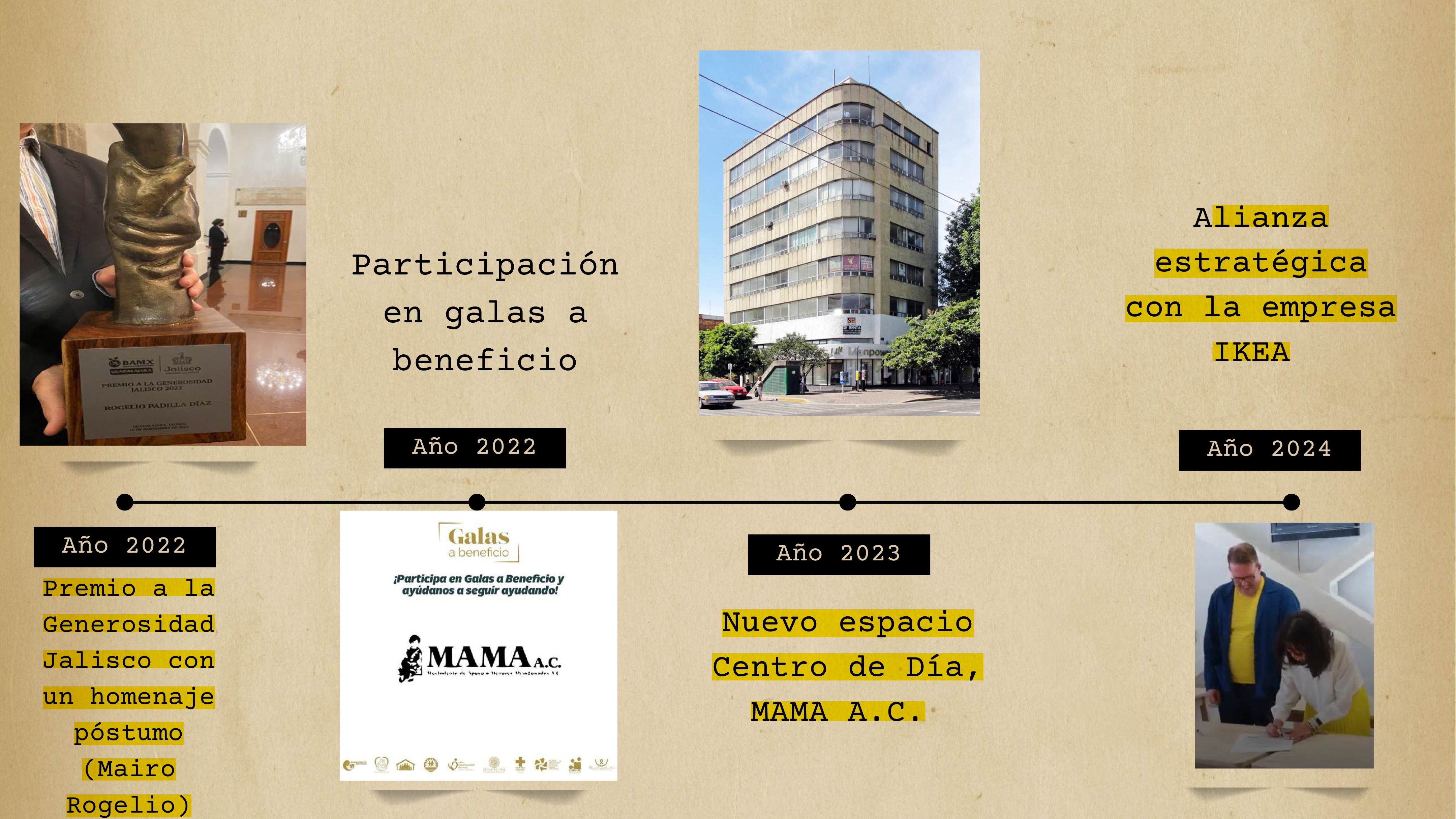 Línea de tiempo - Momento 12