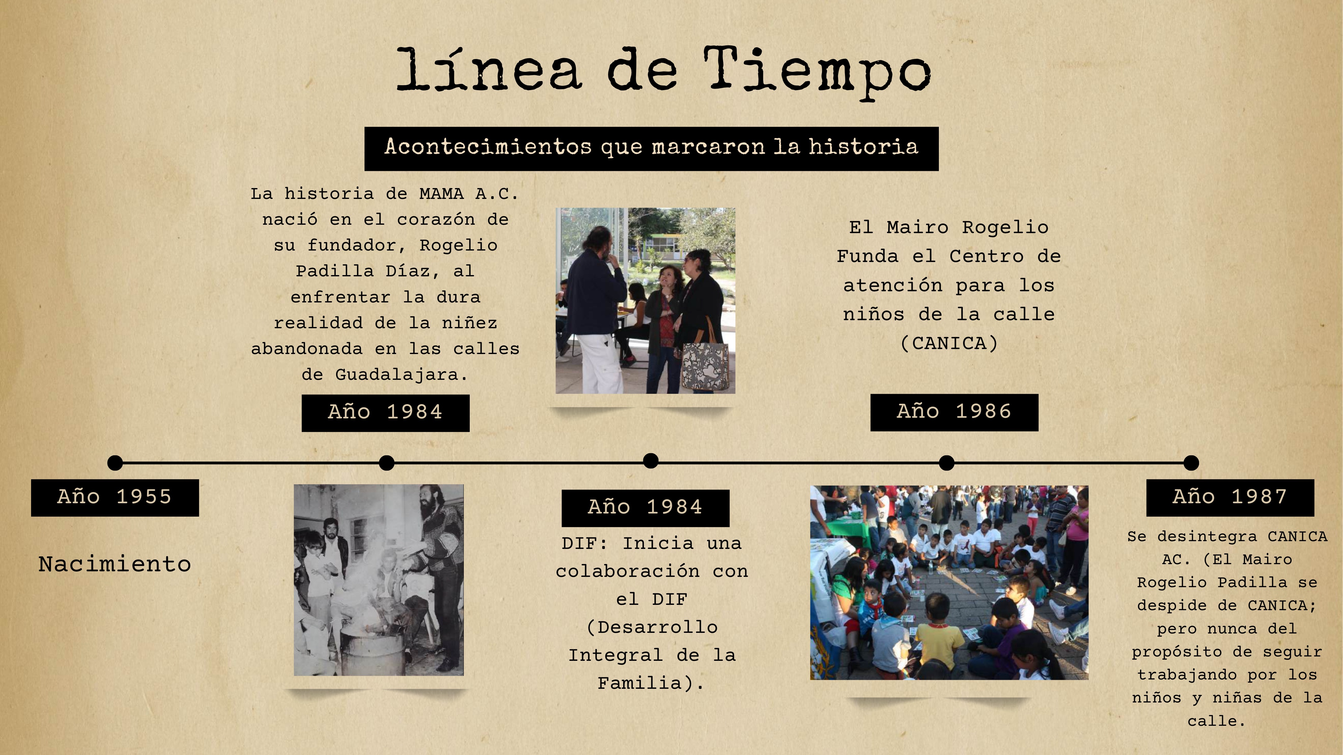 Línea de tiempo - Momento 2