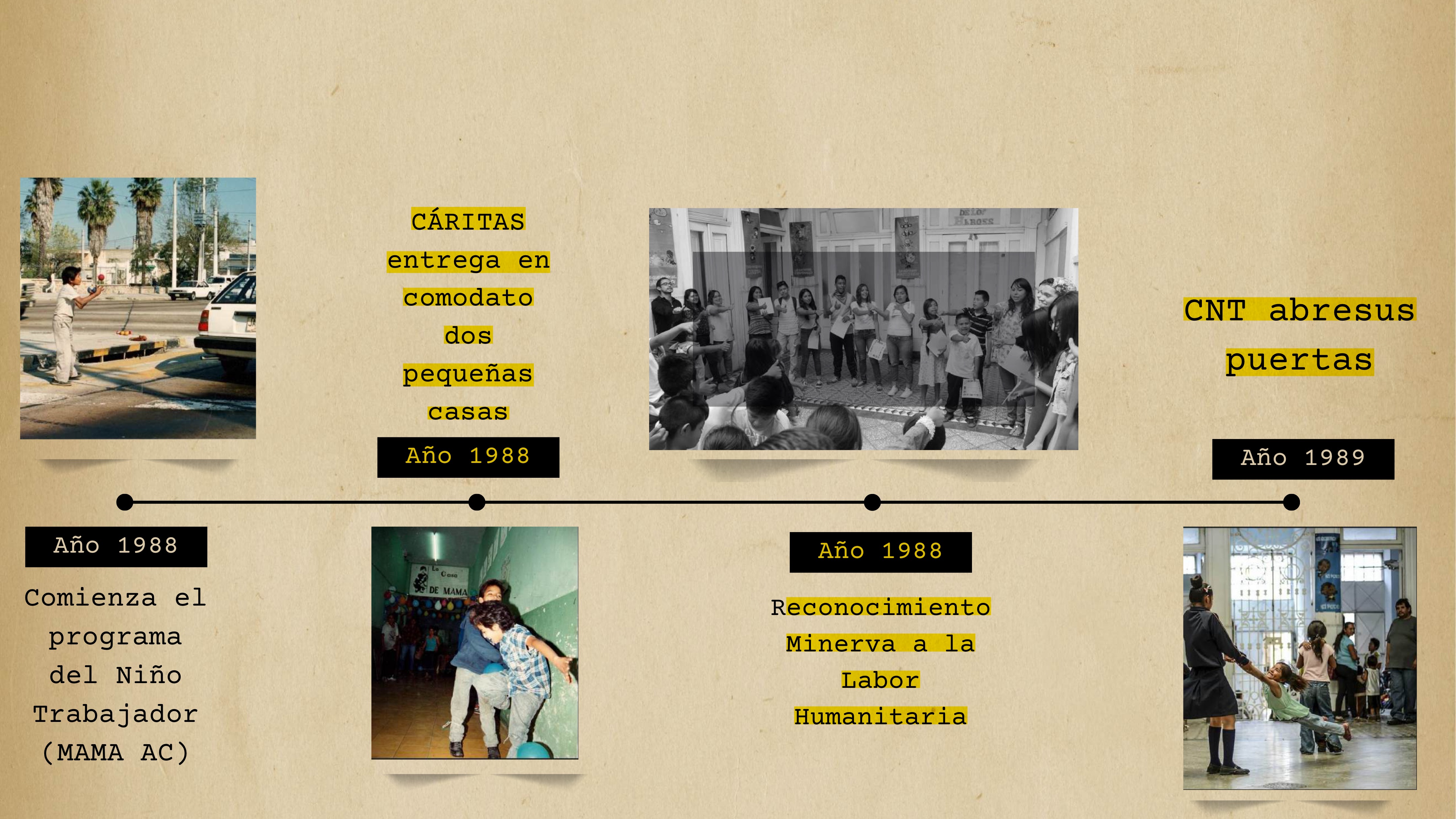 Línea de tiempo - Momento 3