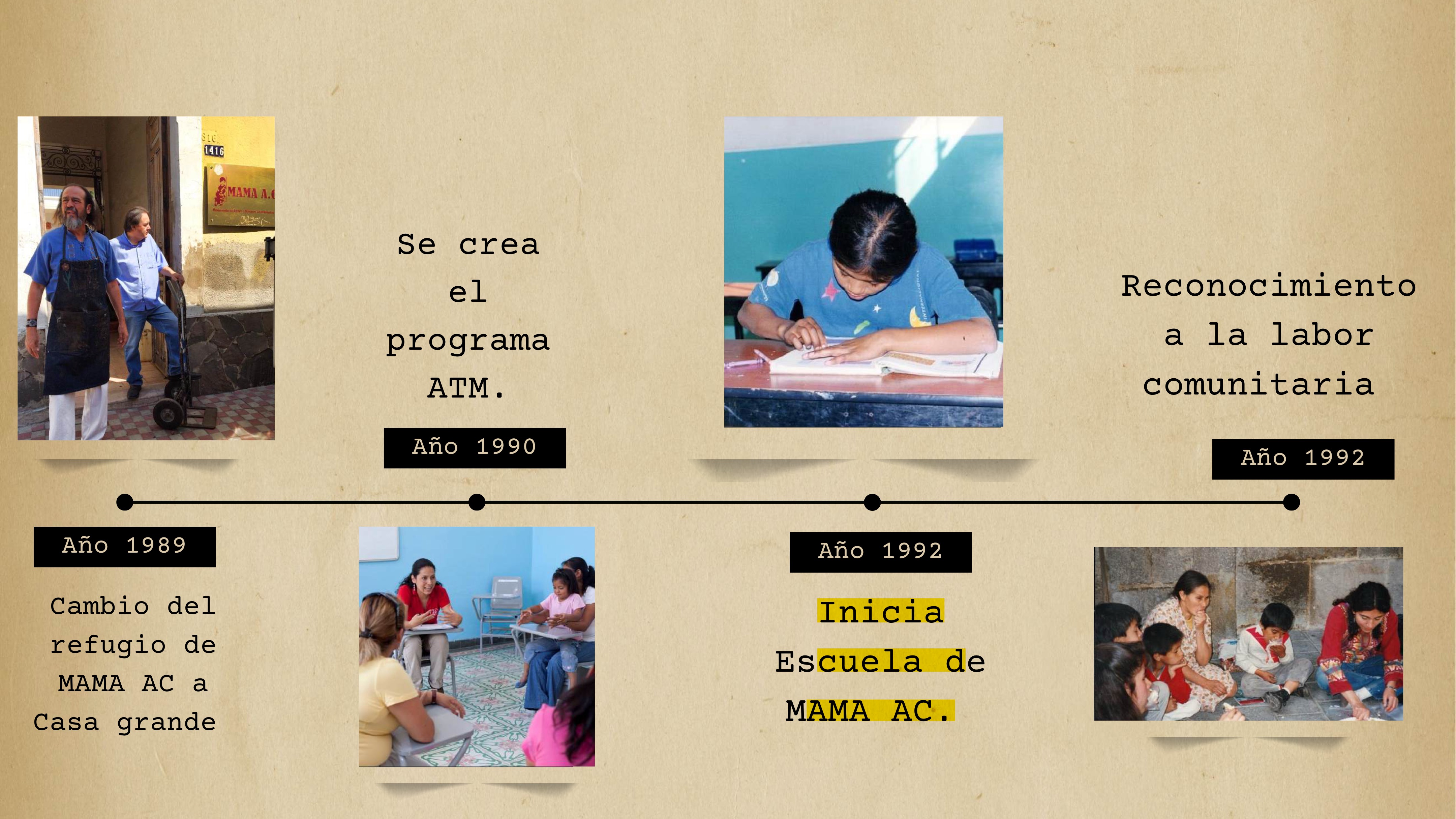 Línea de tiempo - Momento 4