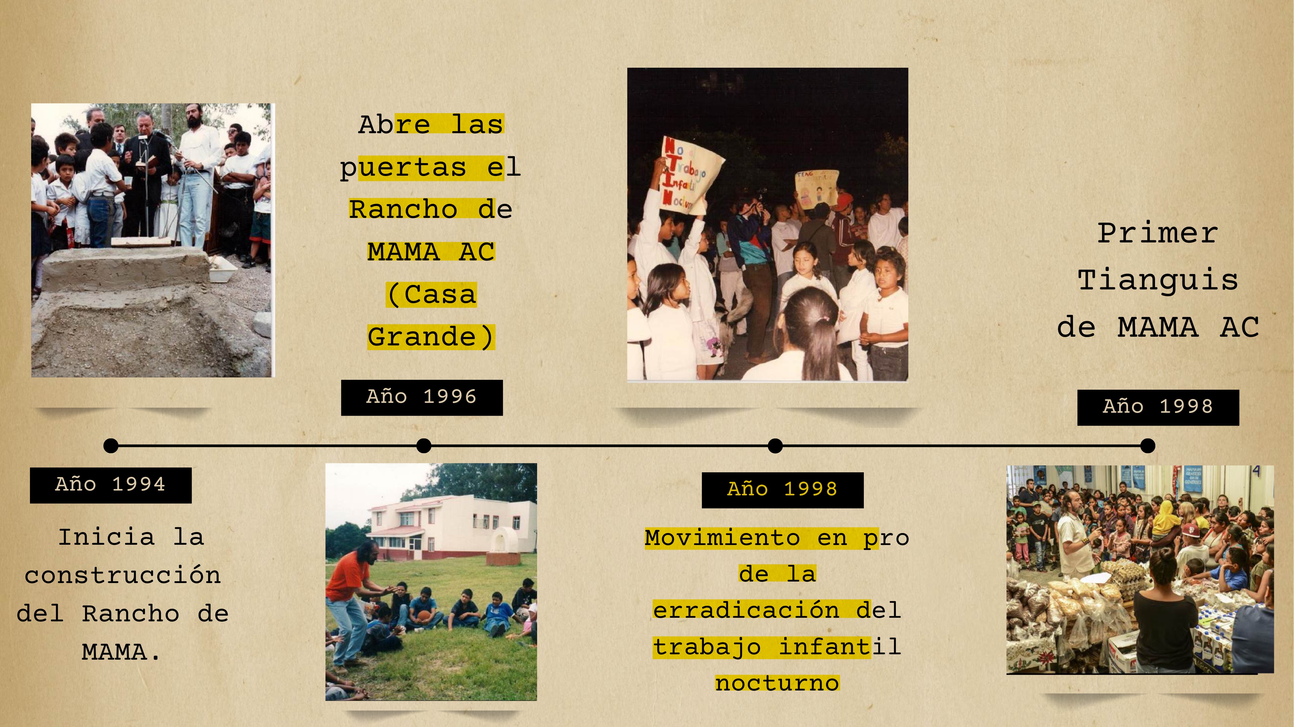 Línea de tiempo - Momento 5