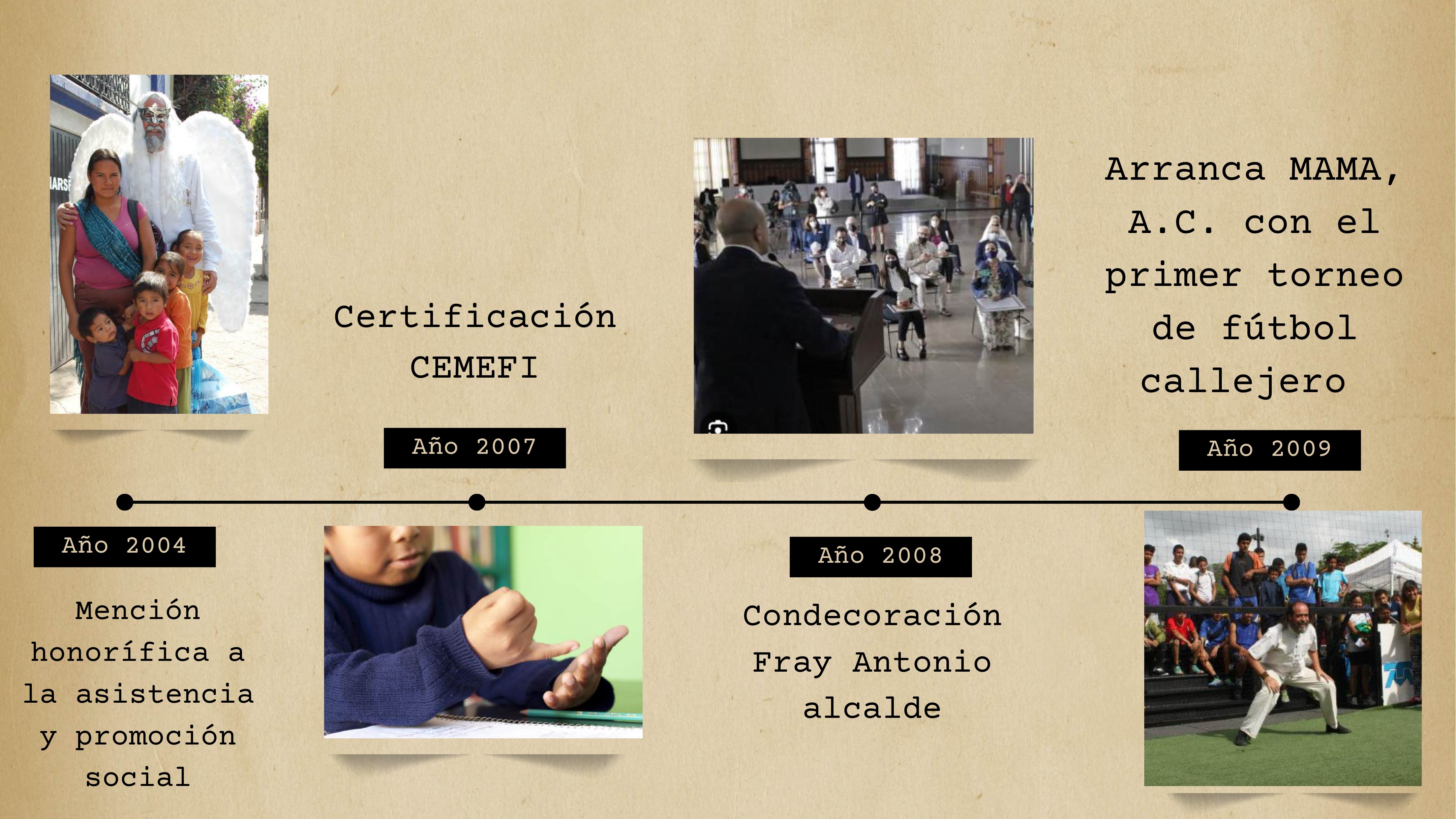 Línea de tiempo - Momento 7